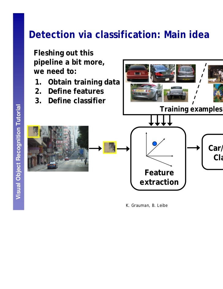 AAAI08 tutorial: visual object recognition