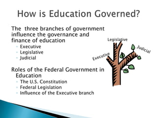 Business and Industry