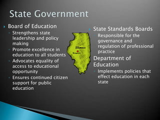 Professional Organizations and Teachers