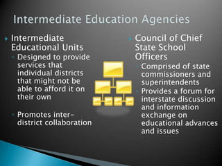 Parents, Students, and Community GroupsThe  three branches of government influence the governance and finance of education ExecutiveLegislativeJudicialRoles of the Federal Government in EducationThe U.S. ConstitutionFederal LegislationInfluence of the Executive branchHow is Education Governed?LegislativeJudicialExecutive