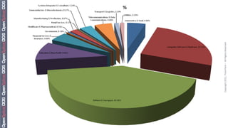 Copyright	
  2011,	
  PrismTech	
  –	
  	
  All	
  Rights	
  Reserved
 