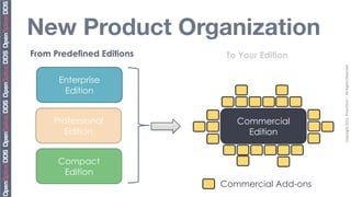 New Product Organization
From Predefined Editions    To Your Edition




                                                Copyright	
  2011,	
  PrismTech	
  –	
  	
  All	
  Rights	
  Reserved
      Enterprise
       Edition


     Professional             Commercial
       Edition                  Edition


      Compact
       Edition
                           Commercial Add-ons
 