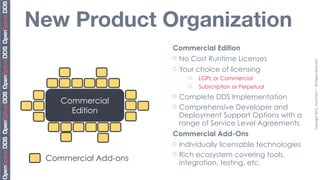 New Product Organization
                      Commercial Edition
                      ¨   No Cost Runtime Licenses




                                                                  Copyright	
  2011,	
  PrismTech	
  –	
  	
  All	
  Rights	
  Reserved
                      ¨   Your choice of licensing
                             ¨   LGPL or Commercial
                             ¨   Subscription or Perpetual
                      ¨   Complete DDS Implementation
    Commercial
                      ¨   Comprehensive Developer and
      Edition
                           Deployment Support Options with a
                           range of Service Level Agreements
                      Commercial Add-Ons
                      ¨   Individually licensable technologies
                      ¨   Rich ecosystem covering tools,
 Commercial Add-ons
                           integration, testing, etc.
 