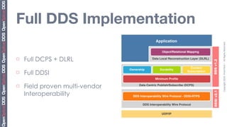 Full DDS Implementation




                                 Copyright	
  2010,	
  PrismTech	
  –	
  	
  All	
  Rights	
  Reserved.
¨   Full DCPS + DLRL
¨   Full DDSI
¨   Field proven multi-vendor
     Interoperability
 