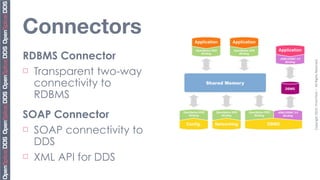 Connectors
RDBMS Connector




                          Copyright	
  2010,	
  PrismTech	
  –	
  	
  All	
  Rights	
  Reserved.
¨ Transparent two-way

   connectivity to
   RDBMS
SOAP Connector
¨ SOAP connectivity to

   DDS
¨ XML API for DDS
 