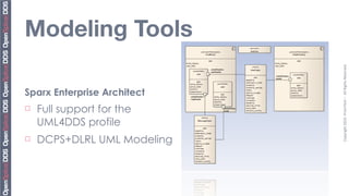 Modeling Tools




                              Copyright	
  2010,	
  PrismTech	
  –	
  	
  All	
  Rights	
  Reserved.
Sparx Enterprise Architect
¨   Full support for the
     UML4DDS profile
¨   DCPS+DLRL UML Modeling
 