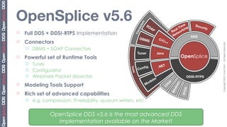 OpenSplice v5.6




                                                                      s
                                                                     tor
                                                                           SO                                e    Secu
                                                                                                          im           rity




                                                                     ec
                                                                              A P                      l-T king
                                                                                                     a r




                                                                   nn
                                                                                                    e o
¨   Full DDS + DDSI-RTPS Implementation                                                           R w




                                                                 Co
                                                                                                       t
                                                                                                    Ne          DDS
                                                                    DBM                 C/C
                                                                           S
¨   Connectors                                                                               ++




                                                                                                                              Copyright	
  2010,	
  PrismTech	
  –	
  	
  All	
  Rights	
  Reserved.
     ¨   DBMS + SOAP Connectors
                                                                  Tuner                Java
¨   Powerful set of Runtime Tools                                                                        OpenSplice
     ¨   Tuner
                                                                      ﬁg.               .NET
                                                                   Con




                                                         Tool
     ¨   Configurator




                                                             s
     ¨   Wireshark Packet dissector                                                r                         DDSI-RTPS
                                                                                  le
                                                                               de
                                                                           Mo




                                                                                               x
     Modeling Tools Support




                                                                                                     ws
                                                                                              nu
¨




                                                                                          Li


                                                                                                      o
                                                                                                   nd


                                                                                                              S
                                                                                                          RTO
     Rich set of advanced capabilities




                                                                                                   Wi
¨

     ¨   e.g. compression, ft-reliability, quorum writers, etc.


                  OpenSplice DDS v5.6 is the most advanced DDS
                    implementation available on the Market!
 