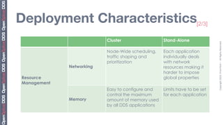 Deployment Characteristics[2/3]
                          Cluster                   Stand-Alone




                                                                            Copyright	
  2010,	
  PrismTech	
  –	
  	
  All	
  Rights	
  Reserved.
                          Node-Wide scheduling,     Each application
                          traffic shaping and       individually deals
                          prioritization            with network
             Networking                             resources making it
                                                    harder to impose
Resource                                            global properties
Management
                          Easy to configure and     Limits have to be set
                          control the maximum       for each application
             Memory       amount of memory used
                          by all DDS applications
 