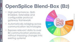 OpenSplice Blend-Box (B2)
¨   High performance, QoS-                     DD
     Enabled, Extensible and                       S




                                                                                      Copyright	
  2010,	
  PrismTech	
  –	
  	
  All	
  Rights	
  Reserved.
                                                     -I!
     configurable protocol           ULS
                                           DD
     gateway framework                       S-I!

                                                                            Custom!
¨   Automatically bridging across    REST!
     communication technologies                                        XM
                                                                         PP
                                                   S!                        !
     Exposes relevant data to over




                                                                 W3
                                                JM




                                                            P!
¨




                                                           AMQ


                                                                 CW
     80 communication protocols,




                                                                  S!
     without imposing changes into
     existing systems!
 