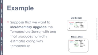 Example
                                       Old Sensor




                                                          Copyright	
  2010,	
  PrismTech	
  –	
  	
  All	
  Rights	
  Reserved.
¨   Suppose that we want to       struct TempSensor {
                                     @Key long   Id;
                                          float temp;
     incrementally upgrade the     }
                                          TScale scale;


     Temperature Sensor with one
     that produces humidity            New Sensor

     estimates along with          struct TempSensor {
                                    @Key long   Id;
                                         float temp;

     temperature                         TScale scale;
                                         float hum;

                                   }
 