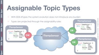 Assignable Topic Types
¨    With DDS-XTypes the system evolution does not introduce any burden




                                                                                             Copyright	
  2010,	
  PrismTech	
  –	
  	
  All	
  Rights	
  Reserved.
¨    Types are projected through the assignability rules              TTempSensor
                                                                     struct TempSensor {
                                                                       @Key long   Id;
     TTempSensor                                                            float temp;
                                                                            TScale scale;
 struct TempSensor {                                          DR     }
   @Key long   Id;
        float temp;
        TScale scale;   DW            TTempSensor
        float hum;
 }                                                                     TTempSensor
                                                                DR    struct TempSensor {
                                                                        @Key long   Id;
                                                                             float temp;
                                                                             TScale scale;
                                                                             float hum;
                                                                      }
 