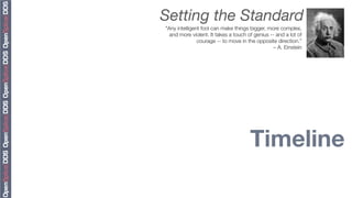 Setting the Standard
"Any intelligent fool can make things bigger, more complex,
  and more violent. It takes a touch of genius -- and a lot of
               courage -- to move in the opposite direction.”
                                                 – A. Einstein




                                      Timeline
 
