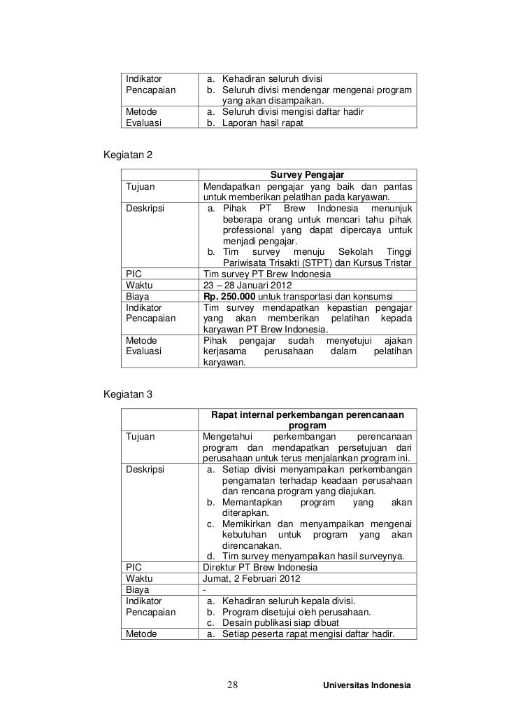 Tugas Karya Akhir Program PR internal dan eksternal