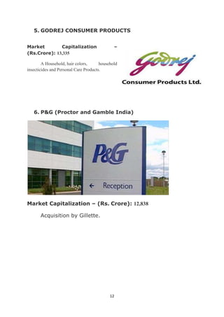 5. GODREJ CONSUMER PRODUCTS


Market        Capitalization                  –
(Rs.Crore): 13,335

        A Household, hair colors,      household
insecticides and Personal Care Products.




   6. P&G (Proctor and Gamble India)




Market Capitalization – (Rs. Crore): 12,838

       Acquisition by Gillette.




                                            12
 