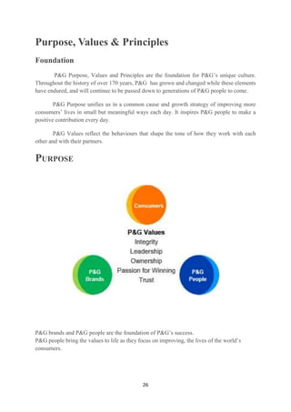 Purpose, Values & Principles
Foundation
       P&G Purpose, Values and Principles are the foundation for P&G‘s unique culture.
Throughout the history of over 170 years, P&G has grown and changed while these elements
have endured, and will continue to be passed down to generations of P&G people to come.

        P&G Purpose unifies us in a common cause and growth strategy of improving more
consumers‘ lives in small but meaningful ways each day. It inspires P&G people to make a
positive contribution every day.

        P&G Values reflect the behaviours that shape the tone of how they work with each
other and with their partners.


PURPOSE




P&G brands and P&G people are the foundation of P&G‘s success.
P&G people bring the values to life as they focus on improving, the lives of the world‘s
consumers.




                                              26
 