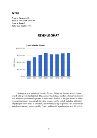 RATIOS

Price to Earnings: 22
Price to Free Cash Flow: 22
Price to Book: 3
Return on Equity: 17%




                                  REVENUE CHART




        Sales grew at an annualized rate of 5.7% over this period, but over a more recent
period, sales growth has been flat. The company has restated numbers which are not shown
here, and those points to mild growth. In some ways, the chart is not quite as bad as it looks,
because the company was actively divesting brands over this period, including selling the
large Folgers coffee brand to Smuckers, rather than focusing on growth. Still, investors are
broadly and correctly unimpressed by Procter and Gamble‘s performance over this period.




                                               46
 