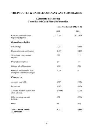 THE PROCTER & GAMBLE COMPANY AND SUBSIDIARIES

                             (Amounts in Millions)
                      Consolidated Cash Flows Information

                                                Nine Months Ended March 31

                                              2012                 2011

Cash and cash equivalents,                   $ 2,768              $ 2,879
beginning of period

Operating activities
Net earnings                                   7,237                 9,388

Depreciation and amortization                  2,427                 2,103

Share-based compensation                       277                   295
expense

Deferred income taxes                          (5)                   186

Gain on sale of businesses                     (201)                 (70)

Goodwill and indefinite lived                  1,576                 0
intangibles impairment charges

Changes in:

Accounts receivable                            (347)                 (495)

Inventories                                    (287)                 (817)

Accounts payable, accrued and                  (1,558)               (223)
other liabilities

Other operating assets &                       131                   (831)
liabilities

Other                                          61                    (84)


TOTAL OPERATING                                9,311                 9,452
ACTIVITIES




                                     54
 