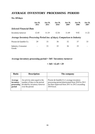 AVERAGE INVENTORY PROCESSING PERIOD
No. Of days

                             Jun 30,      Jun 30,        Jun 30,      Jun 30,      Jun 30,     Jun 30,
                              2012         2011           2010         2009         2008        2007

Selected Financial Data
Inventory turnover            12.45           11.19       12.36        11.49        9.92        11.22

Average Inventory Processing Period (no. of days), Comparison to Industry
Procter & Gamble Co.           29              33          30           32           37             33

Industry, Consumer              –              33          35           36           35             –
Goods




Average inventory processing period = 365 / Inventory turnover

                                                = 365 / 12.45 = 29



  Ratio              Description                                   The company

Average      An activity ratio equal to the      Procter & Gamble Co.'s average inventory
inventory    number of days in the period        processing period deteriorated from 2010 to 2011
processing   divided by inventory turnover       but then improved from 2011 to 2012 exceeding
period       over the period.                    2010 level.




                                               66
 