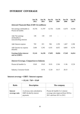 INTEREST COVERAGE


                                    Jun 30,     Jun 30,      Jun 30,    Jun 30,    Jun 30,    Jun 30,
                                     2012        2011         2010       2009       2008       2007

    Selected Financial Data (USD $ in millions)
    Net earnings attributable to    10,756         11,797     12,736     13,436     12,075     10,340
    Procter & Gamble


    Add: Net earnings                 148           130        110         –          –            –
    attributable to
    noncontrolling interests

    Add: Interest expense             769           831        946       1,358      1,467      1,304

    Add: Income tax expense          3,468         3,392      4,101      4,032      4,003      4,370
    (benefit)

    Earnings before interest        15,141         16,150     17,893     18,826     17,545     16,014
    and tax (EBIT)


    Interest Coverage, Comparison to Industry
    Procter & Gamble Co.             19.69         19.43      18.91      13.86      11.96      12.28


    Industry, Consumer Goods           –           14.76      12.20      10.17      20.33          –



Interest coverage = EBIT / Interest expense

                    = 15,141 / 769 = 19.69

      Ratio                    Description                             The company

  Interest           A solvency ratio calculated as         Procter & Gamble Co.'s interest
  coverage ratio     EBIT divided by interest               coverage ratio improved from 2010 to
                     payments.                              2011 and from 2011 to 2012.




                                              82
 