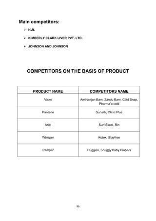 Main competitors:
  HUL

  KIMBERLY CLARK LIVER PVT. LTD.

  JOHNSON AND JOHNSON




   COMPETITORS ON THE BASIS OF PRODUCT



      PRODUCT NAME                      COMPETITORS NAME

            Vicks                 Amirtanjan Bam, Zandu Bam, Cold Snap,
                                              Pharma’o cold

           Pantene                         Sunsilk, Clinic Plus



            Ariel                            Surf Excel, Rin



           Whisper                           Kotex, Stayfree



           Pamper                     Huggies, Snuggy Baby Diapers




                             86
 