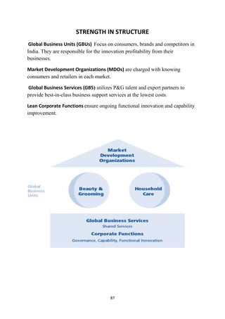 STRENGTH IN STRUCTURE
 Global Business Units (GBUs) Focus on consumers, brands and competitors in
India. They are responsible for the innovation profitability from their
businesses.

Market Development Organizations (MDOs) are charged with knowing
consumers and retailers in each market.

Global Business Services (GBS) utilizes P&G talent and expert partners to
provide best-in-class business support services at the lowest costs.

Lean Corporate Functions ensure ongoing functional innovation and capability
improvement.




                                      87
 