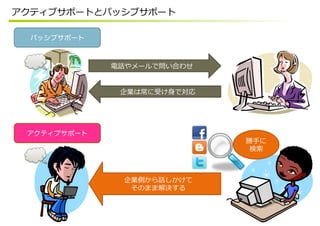 パッシブサポート
アクティブサポート
 