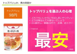 98 228198
• 
• 
•  2 49
トップバリュを選ぶ人の心理
 