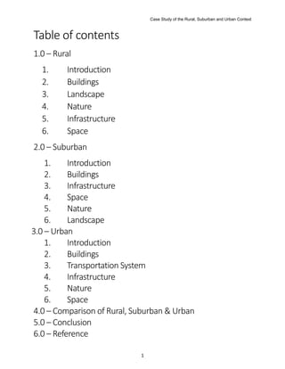 Case Study of the Rural, Suburban and Urban Context

Table of contents
1.0 – Rural
1.
2.
3.
4.
5.
6.

Introduction
Buildings
Landscape
Nature
Infrastructure
Space

2.0 – Suburban
1.
Introduction
2.
Buildings
3.
Infrastructure
4.
Space
5.
Nature
6.
Landscape
3.0 – Urban
1.
Introduction
2.
Buildings
3.
Transportation System
4.
Infrastructure
5.
Nature
6.
Space
4.0 – Comparison of Rural, Suburban & Urban
5.0 – Conclusion
6.0 – Reference
1

 