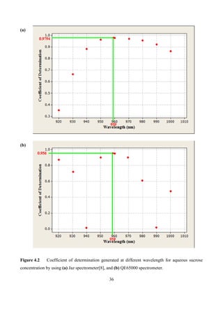 Calibration transfer between NIR spectrometers | DOCX