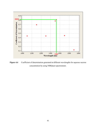 Calibration transfer between NIR spectrometers | DOCX