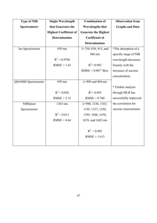 Calibration transfer between NIR spectrometers | DOCX