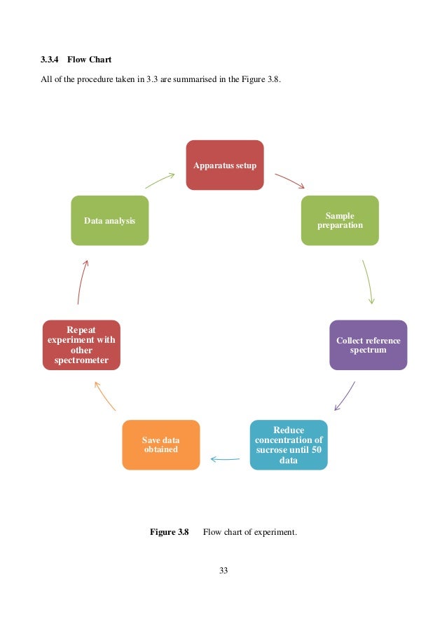 Tool Calibration Flow Chart