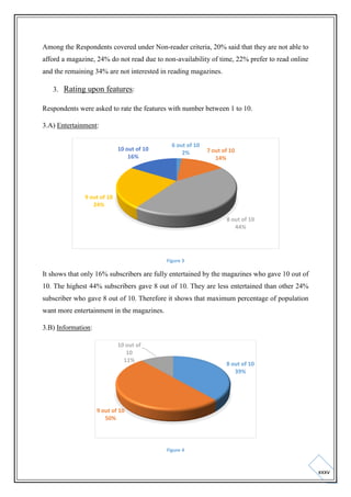 Among the Respondents covered under Non-reader criteria, 20% said that they are not able to
afford a magazine, 24% do not read due to non-availability of time, 22% prefer to read online
and the remaining 34% are not interested in reading magazines.
3. Rating upon features:
Respondents were asked to rate the features with number between 1 to 10.
3.A) Entertainment:
10 out of 10
16%

6 out of 10
2%

7 out of 10
14%

9 out of 10
24%
8 out of 10
44%

Figure 3

It shows that only 16% subscribers are fully entertained by the magazines who gave 10 out of
10. The highest 44% subscribers gave 8 out of 10. They are less entertained than other 24%
subscriber who gave 8 out of 10. Therefore it shows that maximum percentage of population
want more entertainment in the magazines.
3.B) Information:
10 out of
10
11%

8 out of 10
39%

9 out of 10
50%

Figure 4

xxxv

 