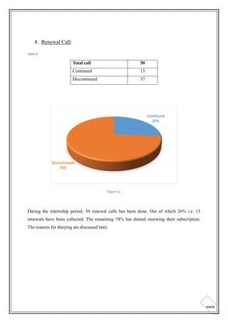 4. Renewal Call:
Table 4

Total call

50

Continued

13

Discontinued

37

Continued
26%

Discontinued
74%

Figure 11

During the internship period, 50 renewal calls has been done. Out of which 26% i.e. 13
renewals have been collected. The remaining 74% has denied renewing their subscription.
The reasons for denying are discussed later.

xxxix

 