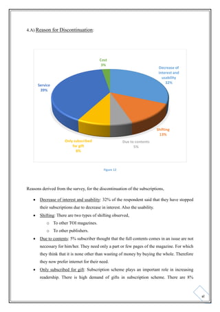 4.A) Reason for Discontinuation:

Cost
3%

Decrease of
interest and
usability
32%

Service
39%

Shifting
13%
Only subscribed
for gift
8%

Due to contents
5%

Figure 12

Reasons derived from the survey, for the discontinuation of the subscriptions,


Decrease of interest and usability: 32% of the respondent said that they have stopped
their subscriptions due to decrease in interest. Also the usability.



Shifting: There are two types of shifting observed,
o To other TOI magazines.
o To other publishers.



Due to contents: 5% subscriber thought that the full contents comes in an issue are not
necessary for him/her. They need only a part or few pages of the magazine. For which
they think that it is none other than wasting of money by buying the whole. Therefore
they now prefer internet for their need.



Only subscribed for gift: Subscription scheme plays an important role in increasing
readership. There is high demand of gifts in subscription scheme. There are 8%

xl

 