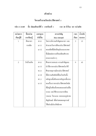 123
( F )
F F 1
21105 ก ʾ 1 1 20 0.5 F ก
F ก
F
F
ก F (key concept)
ก
1 F 4.1 F 3 15
1/1 F ก ก F
1/2 F ˆ
F ก ก
F
2 ก F ก 4.1 ก 9 45
1/3 ก F F
2.1 ก ก F F
1/8 F ก
1.1 ก F ก
1/5 F
F F F ˈ
Fก ก
ก
ก F F ก F
F F
 