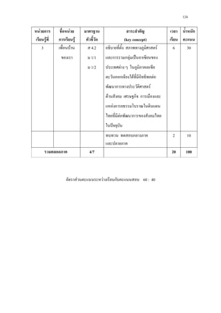 124
F ก
F
F
ก F (key concept)
ก
3 F 4.2 F 6 30
1/1 ก ก F ˈ
1/2 F
ก F F
ก F
F ก ก
F
F ก
ˆ
ก 2 10
4/7 20 100
F F ก 60 : 40
 