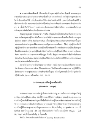 130
4.aก ˈ ก F
ก F ก ก ก ก ก ก F F F ก
ก ʾ 3 ก ʾ 6 ก ʾ 3 ก ʾ 6
F ก กก F ˈ F ก ก ก
F F ก ก ก ก ก ˈ F
ก
F ก F F F ˈ F F ก ก
F ˈ ก F
F กF F F F F ก
ก F F ก ˆ F ก F กF ก F F
ก F F ก F F ก ก F F ˆ
F ก ก F F ก F F ˆ ก
ก F ก F ก ˆ ˈ F F กก ˈ
ก ก ก F F F F ʽ ก F F F ก
ก
ก F ก ก F F F ก
ก ก F F ˈ ก ก F ˈ
F ก ก ก ก ก ก F ก ก F ก ˁ
F ก (ก ก ก ,2552a:a28-29)
ก ก ก F F ก
(Backward Design)
ก ก F ก F ˈ a ˈ ก ก F
ก ก F F aก F F F F
ก F ก F F a Fก F ก F
ก ก ก F F ก a F F F ก ก
ก F ก ก ก ก ก ก 2551
( F F , 2552a:a13 - 35) F กก Fก (Wiggin and
Mc Tighe) F 3
1 ก ˂ F (Identify desired results)
 