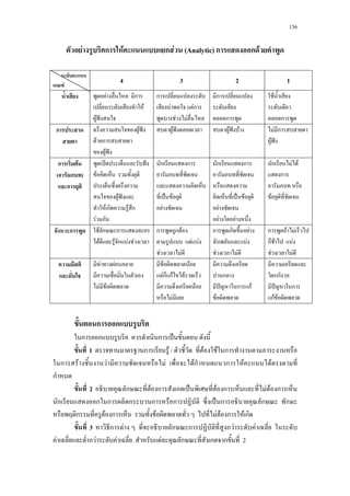 136
F ก F ก F (Analytic) ก ก F
ก F
4 3 2 1
F ก
F
F ˆ
ก
F Fก
F F
ก
ก
F
ก
ก F ˆ
F ก
F ˆ
F ˆ F ˆ F F ก
F ˆ
ก F
( )
ก
ʽ ˆ
F
F ˆ
F ก F ก
F ก
ก ก
ˈ F
F
ก ก
ˈ F
F
F F
ก F F
ก
F
ก F ก ก
F F ก F F
ก ก F
F F
F F
ก ก F
F
F F
ก F F
ก F F
F F
F F
F F
F F
Fก กF F
F
F
ก
ˆ ก กF
F
กก
ˆ ก
กF F
ก ก
ก ก ก ˈ
a1a ก F / F F ก
ก F F F Fก ก F F
ก
a2a ก F ก ก ˈ F ก F F ก
ก ก ก ก ก ก ˈ ก ก ก
ก F ก F F F ก F ก
a3a ก F ก ก ก F F
F ก F F F ก ก ก 2
 