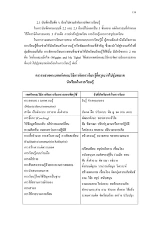 138
2.3a ก ˈ F ก ก F
ก ก a2.2a a2.3a F F ก ˈ a3a a Fก ก ก
Fก ก ก 3 F ก F F ก F ก
ก ก ก ก ก F F F ก ก
ก F F F ก F F ก F F
F ก ก ก ก F F ก F F ก ก 2
กก Fก (Wiggins and Mc Tighe) F ก ก ก
F ก ก F
ก ก F F
ก ก F
ก ก ก F ก ก
ก ก F
(Didactic/direct instruction)
ˈ
F
ก ʿก ˆ
ก (Coaching)
F F ˂ ก ก
F ก
ก F
ˆ ก
F ก
ก ก F F ก F
(Facilitative/constructivist/Reflective)
ก F
ก F F
ก
ก F F ก ก
ก
ก F F ˆ ˈ
ก F ก F
ก
ก Fก ก
F F
กก
F F
ˆ
F F
F ก F F
F F
ก F F F F
ก F
 