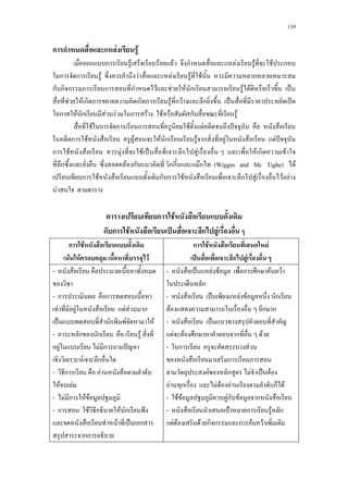 139
ก ก F F
ก ก F F F ก F F F ก
ก ก F F F F F ก
ก ก ก ก ก ก F F F ก F F ˈ
F F ก ก ก ก F ก F ก ˈ ʽ
ก F ก F F ก F F ก F
F ก ก ก F F ˆ
ก F F F ก F ก F F ˆ
ก F F F ˈ ก F F ก F
ก F ก กก Fก (Wiggin and Mc Tighe) F
ก F ก ก F ก F F F
F
ก F
ก ก F ˈ ก F
ก F
F F F
ก F F
ˈ ก F
-
- ก ก
F F F F ก
ˈ ก F F
- ก ก F
F F ก ˆ
F ก
- ก F
F F
- F ก F F
- ก F F ก ˆ
F ˈ ก
กก
- ˈ F F ก ก F F
ก
- ˈ F F ก
F ก ก
- ˈ
F F ก ก F
- ก F
ก ก
F ก F ˈ F
F ก F F F ก F
- F F Fก F ก
- ˂ ก F ก
F F F ก ก ก F F
 