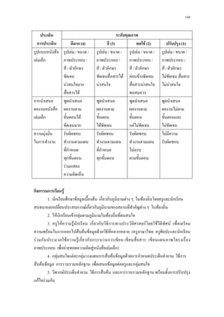 144
ก ก ก F
1.a ก ก F F ก ก F F ก
ก ก F ก ก F F
2.a F ก F ก F F
3.a F F ก ก ก ก F F F
F ก ก F F F ก ( ก
F ก F F ก ก ก ก
ก F F F ก)
4.aก F F ก F ก F F F ก ก ก
F F ก ก F F ก F
5.a ก F ก F ก ก F ก
กF F ก
ก ก (4) (3) F (2) (1)
F ก
F / /
ก /
/ ก
F ก
F
F / /
ก /
/ ก
F
F
F / /
ก /
/ ก
F F
F
F / /
ก /
/ ก
F
F F
ก
F ก F
ก F F F
F
F
F
ก
ก
ก
F
ก
ก
F
F
 