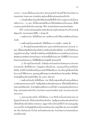 156
F 1 - 20 กFก F F กF
ก F F F ˁ
3.a F ก F ˈ ก
F 1 - 10 ʾ ก F ก
F ก ก F กF ก
ก ก ก ก F
F F ก F ˈ 7 ก
1.a กF F 0.09 ˈ - F ก ˆˉ
ก F
2.a F F F 9.47 F ˈ 2 F
2.1a F F กF ก ก 2-3
ˈ F F F
F ก F ก F ก กก ก ก ก
F F
ก F ก F ก ก F
2.2a F F ˆ F
ก F ˈ ก F F - F F
ก F F ก F F F F F F ˂ ก
F ก F F ก
F F ˈ F F F F F ก F
3.a F F 9.09 ˈ F ˆˉ F Fก ก ก
ก ก ก F ก F F
F F ˈ F F F ก
F ˁ ก ก
F
4.a ก F 14.94 ˈ F กF F
ˆ F F F F F ก F F กF
ˈ F F ก F F F
ก F F F ก F F ก ก ก F F F F
F F F ก F
 