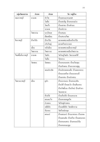231
ก F / F F
F
F F F
กF F F
F F
F
F
F ˁ F ˁ F ˁ
ก F F ก ก
F
ก F ก F
F ก F
F F
F ก F กก
F ก F F ก
F F ก
F F
F F F ก F F
F F F F
F F F F F F
ก F
F F F
F ก F F ก
ก F ก
F F F F F
F F F F ก ก
F F ˁ
F
 