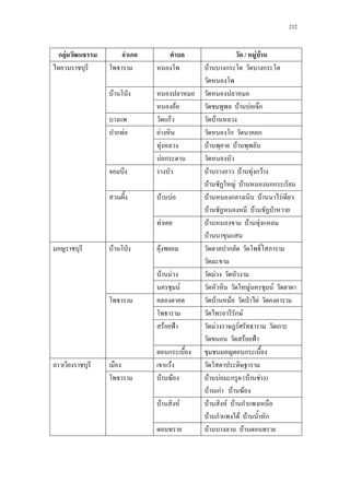232
ก F / F F
F ก ก
F ˁ
F F F Fก
กF F
ก F F ก ก
F F F
F ก
F F F ก F
F F F กก
F F F ก F F
F F ˁ
F F F F
F
F ˁ F ก
F F F
F F F
F F ˁ F
ก F
F ˂ F F ก
F ˂
ก ก
F
F F F F ก ( F F )
F กF F F
F F F F F ก
F ก F F ก
F F
 