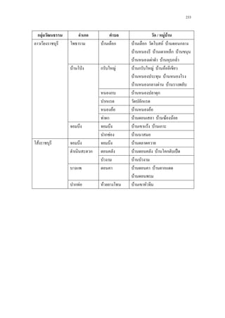 233
ก F / F F
F ก F ก F F ก
F F ก F
F F F ก
F ˁ ก F F ก F F F
F F
F ก F F
ก F ก
ก ก
F F F
F F F F F
F F F ก
ก F F
F F
ก F F ก ˈ
F
F F ก
F
ก F F F
 
