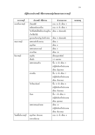 234
ก ก F
/ ก F
ก F 14 5
ก 15 5
F ก F F
( F F F)
6 ( )
ก ก (ก F F ) 9 ( )
ก F 3
4
ก ก F 5
10
ก F
F 1-5
ก F 15 5
(
)
15 7
(
)
F F 15 8
(
ก )
ก 1 9
(
)
ก 12
(
)
/ ก 15 4
 