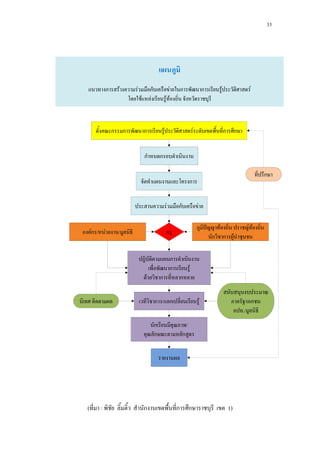 33
( : ก ก ก 1)
 