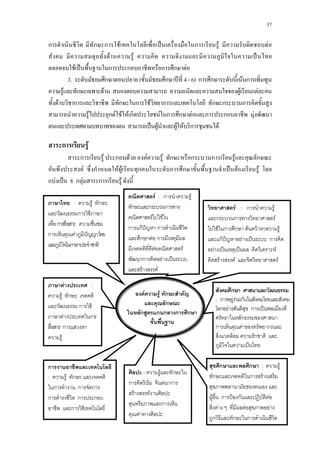 37
ก ก ก F ˈ ก F F
F F ˈ
F ˈ ก ก ก ก F
3.a ก ( ก ʾ 4 -6) ก ก F ก
F ก F F F
F ก ก ก F ก ก ก ก
F ก F F F ก F ก ก F ก ก F
ˈ F F F ก F
ก F
ก F ก F F F ก ก ก F ก
F ก F F ก ก ก ˈ F F
F ˈ 8 ก F ก F
F F ก
ก
ก ก ก ก ก
F : ก F
ก ก F
F ก ก F F F
กF ˆ F ˈ ก
F ˈ ˈ F
F F F
ก
: ก F F ก
ก F ก ˈ
ก
ก F ก
F ก
ˈ
: F ก
ก ก
F F
ก
F
: F ก
ก F
ก
ก F ˆ
F :
F ก
ก F
F ก
ก
F
ก ก
ก
: F ก
ก ก ก
ก ก ก
ก F
ก ก : F
ก ก F
F ก ˂ ก F
F F F
ก ก ก
F : ก F
ก ก ก
F F
ก กF ˆ ก
ก F ก
F F
ก F ˈ
F F
 