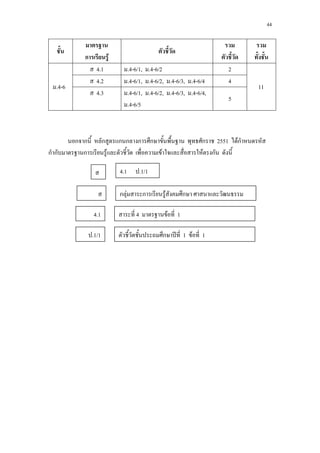 44
ก F
.4-6
4.1 .4-6/1, .4-6/2 2
11
4.2 .4-6/1, .4-6/2, .4-6/3, .4-6/4 4
4.3 .4-6/1, .4-6/2, .4-6/3, .4-6/4,
.4-6/5
5
ก ก ก ก ก ก ก ก 2551 Fก
ก ก ก F F F ก
4.1
ก F ก F ก
4 F 1
4.1 .1/1
.1/1 ก ʾ 1 F 1
 